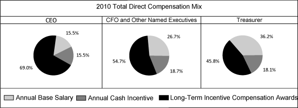 (CHART)